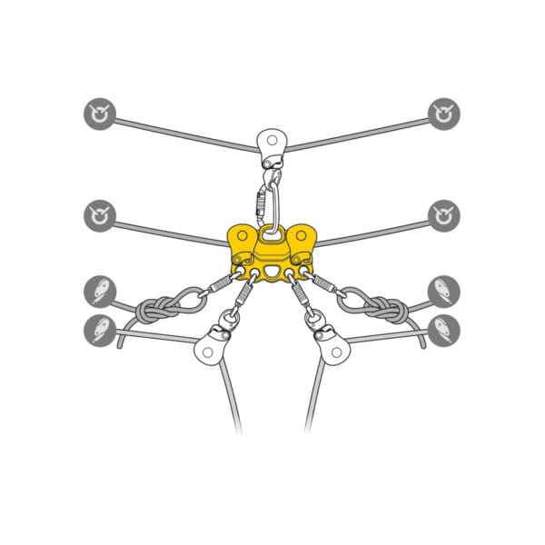 Diagram of a multi-rope anchor system.