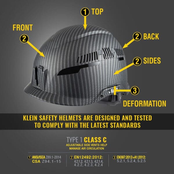 Safety helmet with deformation zones.